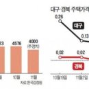 한진청과 - 경산시 경안로31길 24 | 한진청과