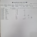 소변검사등 이미지