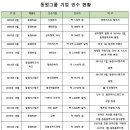 동원상회 이미지