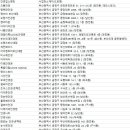 금화안경원 이미지