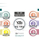노블리즈 이미지