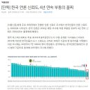 한국 언론 신뢰도 순위 이미지