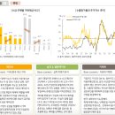 주식 이미지