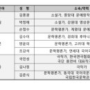 서울문화재단 2025년 예술창작활동지원 최종 심의결과 발표 (문학) 이미지