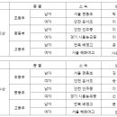 2014 전국학교스포츠클럽 플로어볼 대회 최종 순위 및 개인시상 결과 이미지