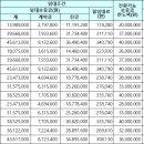 부천-여월-부천-51 네이버블로그