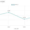 지예뜰유치원 이미지