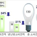 그린PC방 이미지