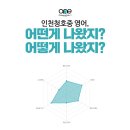 인천청호중학교 이미지