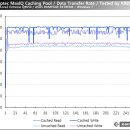 앤디코가 선보이는 새로운 RAID 솔루션, Adaptec MaxIQ SSD Caching 이미지