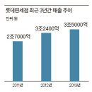쇼핑1번지