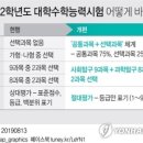 2022학년도 수능 문이과 통합 이미지