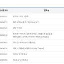 케미팜(주) 이미지