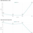 무궁화유치원 이미지