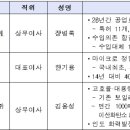 (주)에스에이씨 이미지