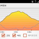 거창(대구)휴게소 이미지