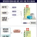 상장사들 "병원경영 지원사업 끌리네" 이미지