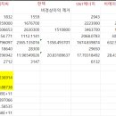 (주)아워홈 우양에이치씨평택점 | 우양에이치씨(KB26호) 28일 합병상장 기준가 18640원