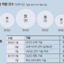 한국기술