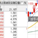 에스와이 메디컬 이미지