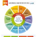 하이리빙 이미지