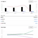 종합사료