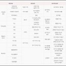 [재경관리사] 재무회계 이미지