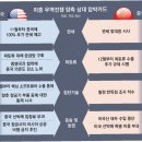 동원무역 이미지