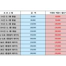 오산실내운전연습장 이미지
