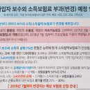 건강보험 직장가입자 보수외 소득 보험료 참고하세요 이미지