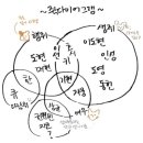 형님저예요 이미지