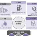 한국미래경영연구소