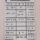 숯불금빛한우 네이버블로그