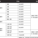 용산견인차량보관소 이미지