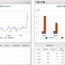 광명전기, 조정은 매수기회 이미지