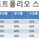 조기경보 이미지
