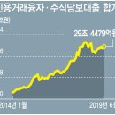 2019.07.08 낮강의 -주식투자는 믿음의 사업이다. 파이팅~!! 이미지