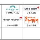 대명항공여행사 이미지