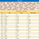 태평우체국 앞 이미지