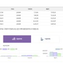 지원매니아㈜ | 제8일차_사업개발캠프 블로그