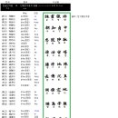 주시경선생 : 구개음화로 오해 이미지