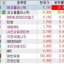 10월 27일 특징주 (희토류 / 자동차부품 / 플라스틱 / 교육 / 하반기 신규 상장주 / 치매 / 인수,매각...