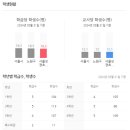 상경초등학교 이미지