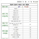 한양대 엘리트 태권도 이미지