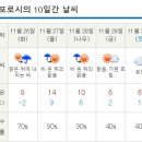 화요일에 4박5일 삿포로갑니다요 이미지