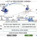 한국유체기술㈜