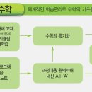 소나무수학전문학원