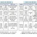 부산청암산악회2022년도 1~2월 산행일정표 이미지