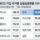 2024년 4월 19일 신문을 통해 알게 된 것들 이미지