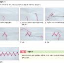 왕초보 옷만들기와 수선 이미지